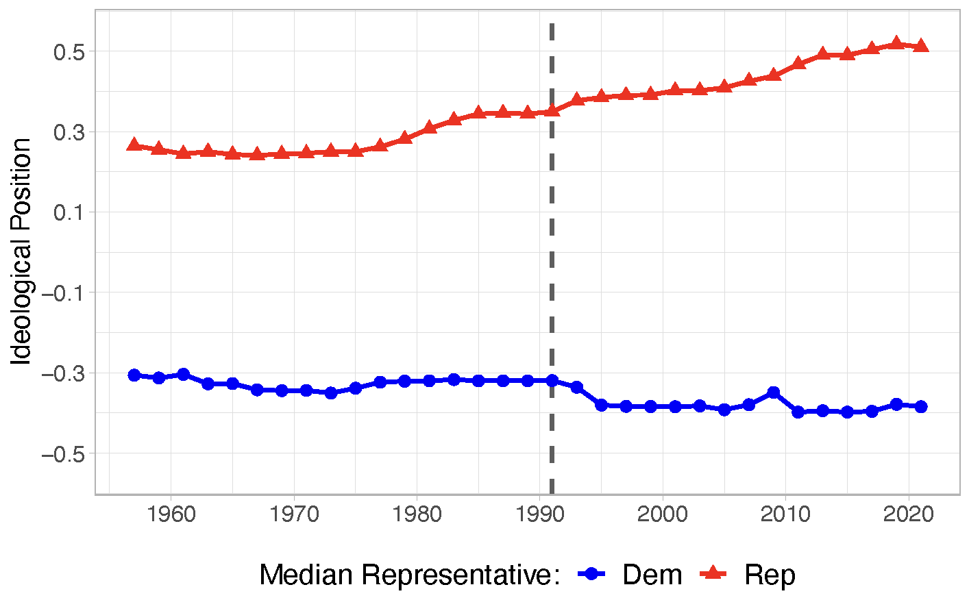 Polarization
