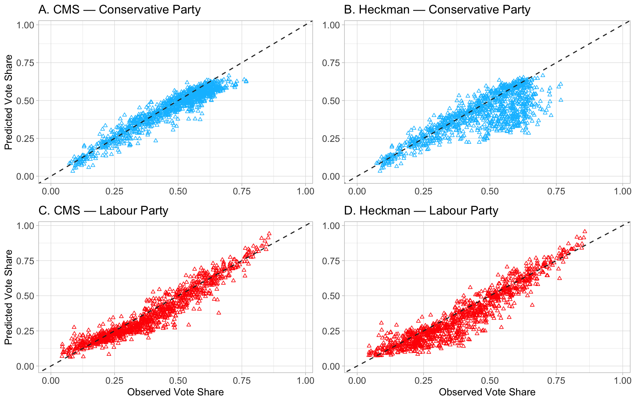 Predicted Vote Share